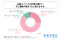 自己理解のために生成AIツールを利用する20代～30代の