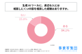 自己理解のために生成AIツールを利用する20代～30代の