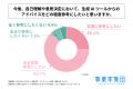 自己理解のために生成AIツールを利用する20代～30代の