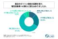 週に2～3日以上自家用車を運転する人の半数以上が、国