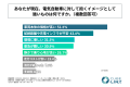 週に2～3日以上自家用車を運転する人の半数以上が、国