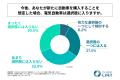 週に2～3日以上自家用車を運転する人の半数以上が、国