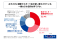 小学生の子どもを持つ親の6割強が、子どもの運動機会