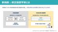 パナソニックのAI帳票OCR「WisOCR」シリーズに新機能