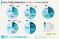＜団塊世代の所有不動産に関する調査＞団塊世代の不動
