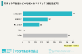 ＜団塊世代の所有不動産に関する調査＞団塊世代の不動