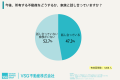 ＜団塊世代の所有不動産に関する調査＞団塊世代の不動