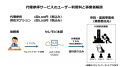 寺院・霊園向け代参業務アプリ「セレモビWorks」utf-8