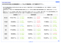 最新不動産マーケット動向レポート「エスティ マーケ