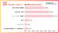 “なんとなく惹かれる”が恋の引き金？直感×信頼感で始