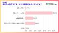 “なんとなく惹かれる”が恋の引き金？直感×信頼感で始