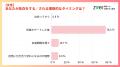 “なんとなく惹かれる”が恋の引き金？直感×信頼感で始