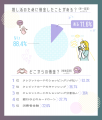 推し活で借金をした人は10人に1人いる！中には100万円