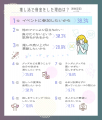 推し活で借金をした人は10人に1人いる！中には100万円