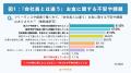 フリーランス・副業女性の約99%が”社員”とは異なるお