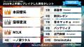 『タレントパワーランキング』が選ぶ2025年上半期にブ