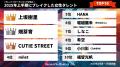 『タレントパワーランキング』が選ぶ2025年上半期にブ
