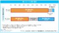 「マイナビ2026年卒大学生キャリア意向調査8月＜学生