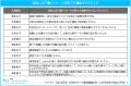 「マイナビ2026年卒大学生キャリア意向調査8月＜学生