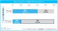 「マイナビ2026年卒大学生キャリア意向調査8月＜学生