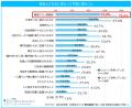 「マイナビ2026年卒大学生キャリア意向調査8月＜学生