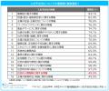 「マイナビ2026年卒大学生キャリア意向調査8月＜学生