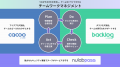 ヌーラボ、初の公式ガイドブック『ゼロからはじめるBa