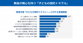中高生の3人に1人が“自身に不利な契約”を見抜けず、契