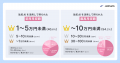 結局AI学ぶとどんな成果が得られるの？8割が3か月以内