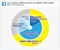 障害のある生徒の進路、7割が希望通り進めず…最多の理