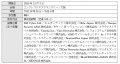 SB C&S、オフライン展示会「ネットワーク&セキュリテ