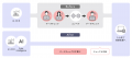 AI inside、誤りを検知するAI「Critic Intelligence」