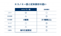 カブク、オンデマンド製造プラットフォーム「Kabuku C