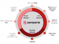 米国Semperis社のActive Directory (AD)への脅威を検