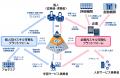 【提言】生成AIが再定義するDX人材戦略