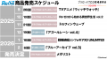 『ブシロードTCG戦略発表会2025 秋』開催報告　(Reバ