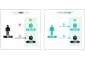 エンタメ特化EC構築支援「Groobee」がECサイトへの来
