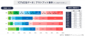 ビデオリサーチ、『CTV広告データ』を10月より提utf-8