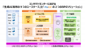 次世代型コンタクトセンターへの革新に向けた生成AI活