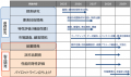 MAP（※1）プロジェクトにおいて、研究開発拠点を開所