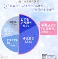 ＜毎月の美容代に関する調査＞　美容代は「月5,000円