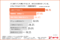パン愛好家1,012名による推しパンランキング！約3人に