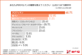 パン愛好家1,012名による推しパンランキング！約3人に