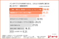 パン愛好家1,012名による推しパンランキング！約3人に
