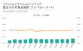 求人サイト主要9媒体から雇用形態別に分析！派遣では