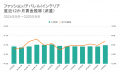 求人サイト主要9媒体から雇用形態別に分析！派遣では