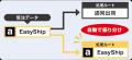 「助ネコ(R)受注管理」が「Amazon Easy Ship」と正式