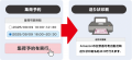 「助ネコ(R)受注管理」が「Amazon Easy Ship」と正式