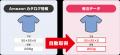「助ネコ(R)受注管理」が「Amazon Easy Ship」と正式