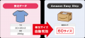 「助ネコ(R)受注管理」が「Amazon Easy Ship」と正式